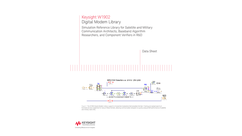 W1902 Digital Modem Library